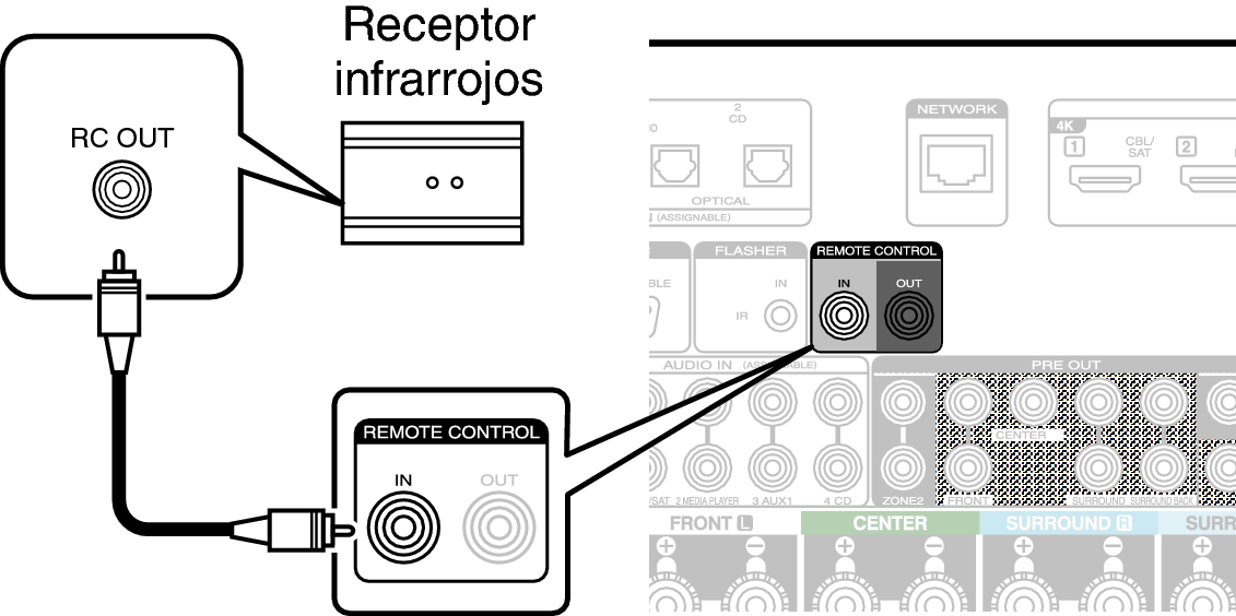 Conne REMOTE IN C60